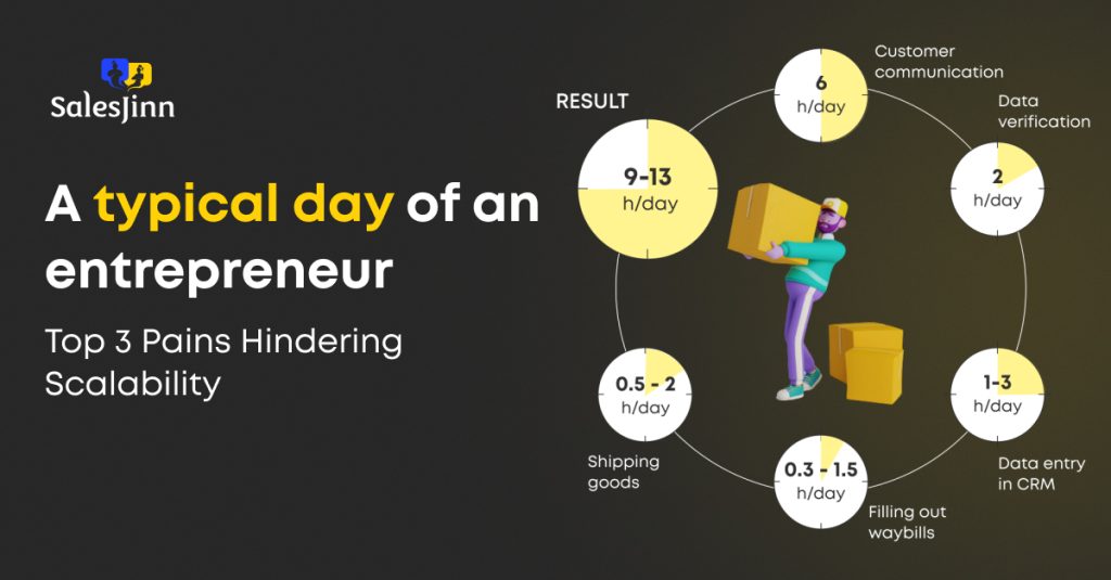 A typical day of an entrepreneur